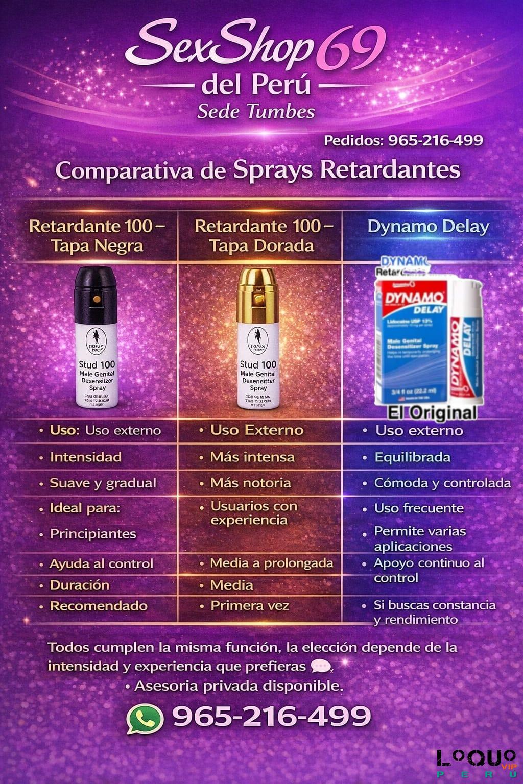 Sex Shop Tumbes: Lubricante comestible 965216499